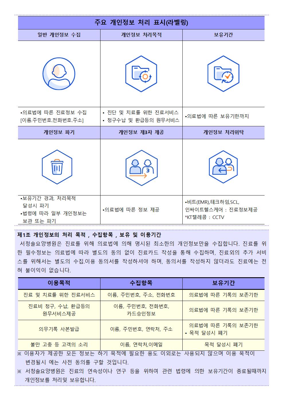 개인정보처리방침 안내